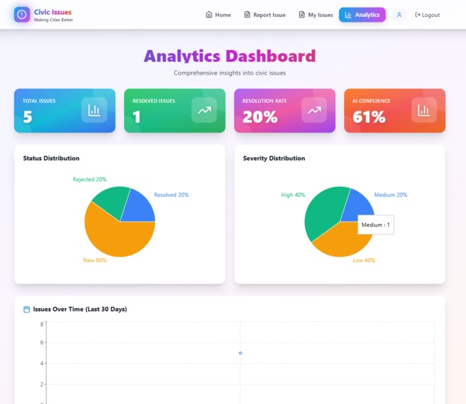 CivicSense AI – screenshot 1