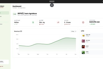 Fresh Mart Empowering Local Vendors Digitally