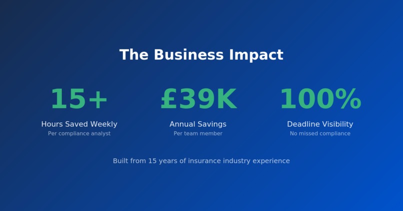 Compliance Checkpoint – screenshot 4