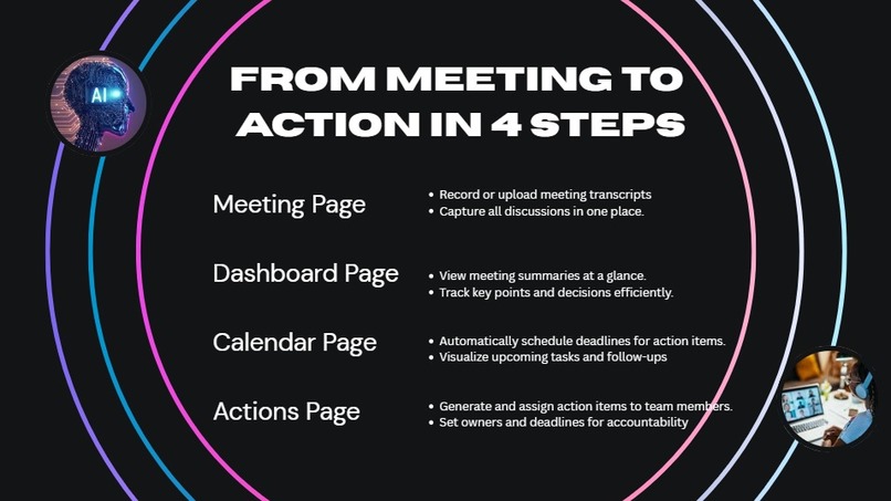 Smart Meeting Assistant – screenshot 5