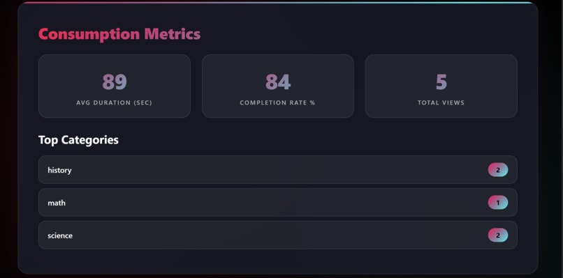 Deepfeed Wrapped – screenshot 2