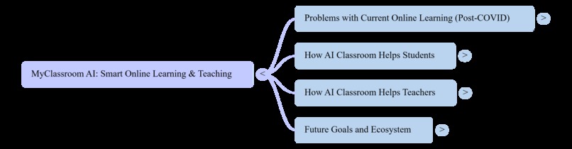 MyClassroom.AI – screenshot 3