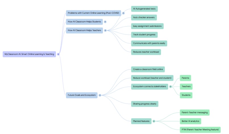 MyClassroom.AI – screenshot 5