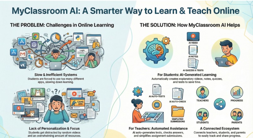MyClassroom.AI – screenshot 2