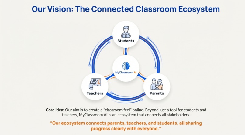 MyClassroom.AI – screenshot 1