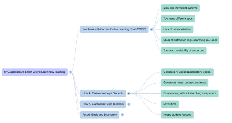 MyClassroom.AI – screenshot 4