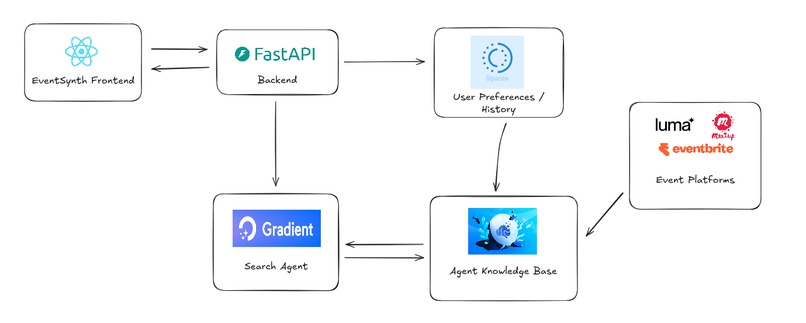 EventSynth – screenshot 2