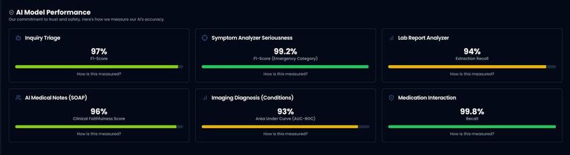 Healthflow – screenshot 17