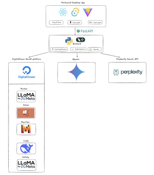 Pentamind – screenshot 1