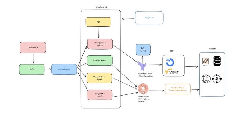 Rift – screenshot 8