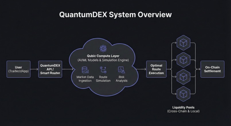 QuantumDEX – screenshot 5