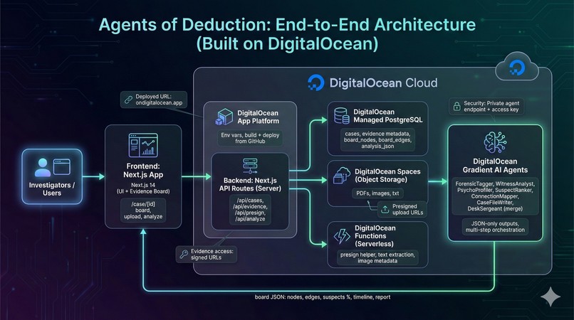 CrimeBoard – screenshot 5