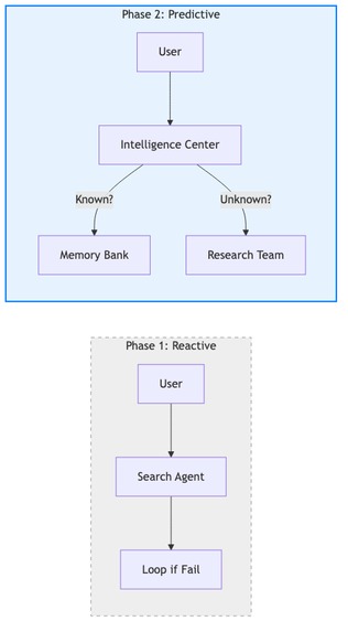 Alora – screenshot 1