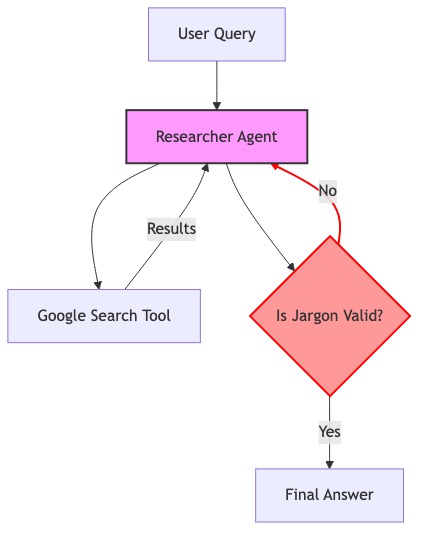Alora – screenshot 2