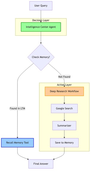 Alora – screenshot 3