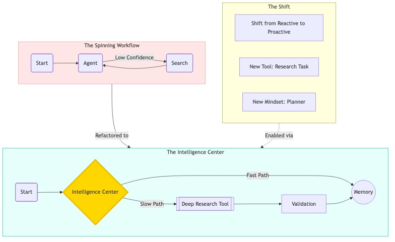 Alora – screenshot 4