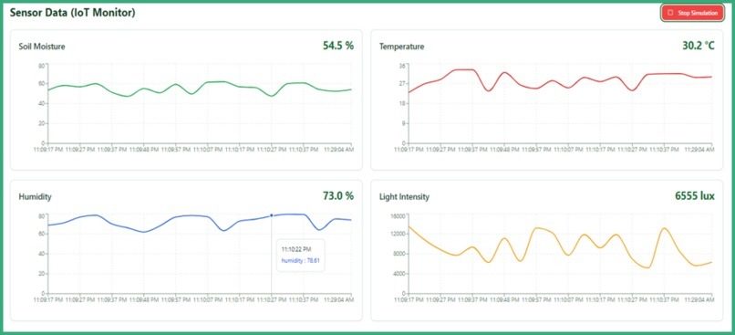 FarmCare – screenshot 9