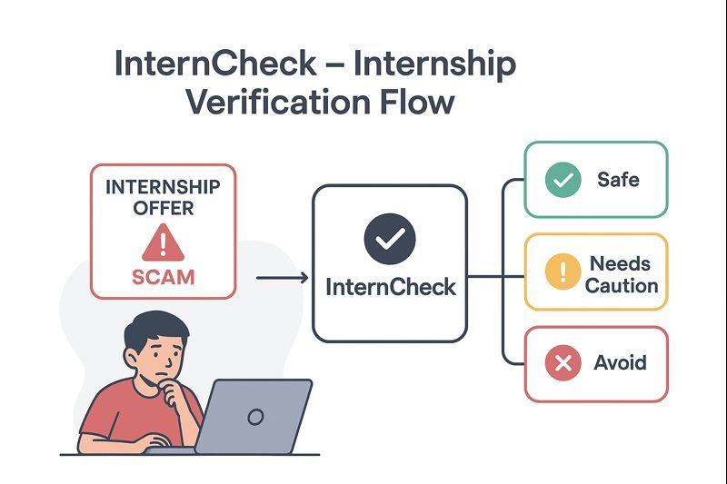 InternCheck – screenshot 1