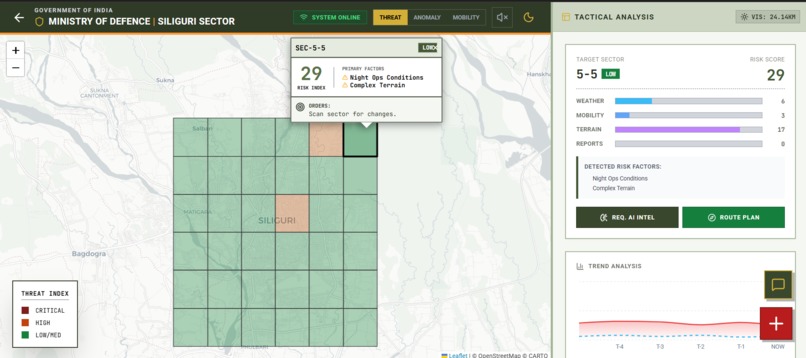 RakshakNet – screenshot 2