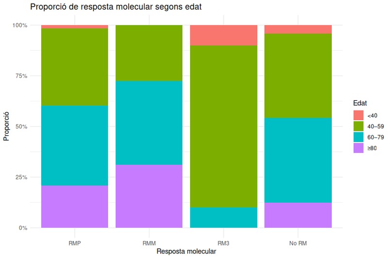 Predict to Protect!  – screenshot 4