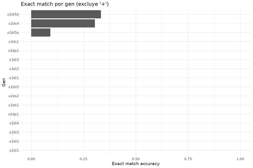 Hackathon2025-Predicttoprotect – screenshot 2