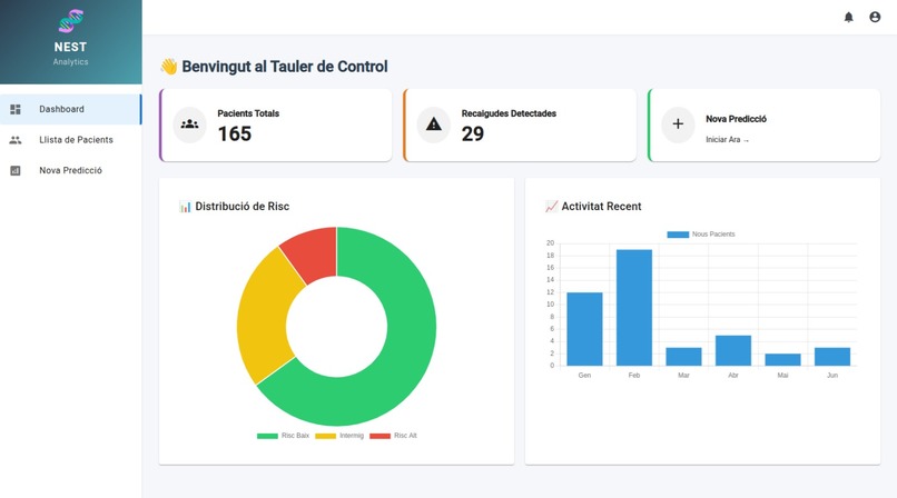 NEST Analytics – screenshot 1