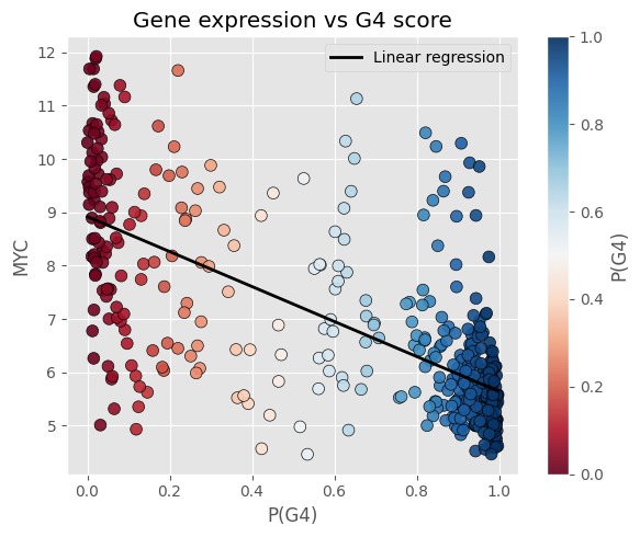 Continuous Medulloblastoma Classification – screenshot 7