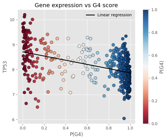 Continuous Medulloblastoma Classification – screenshot 6