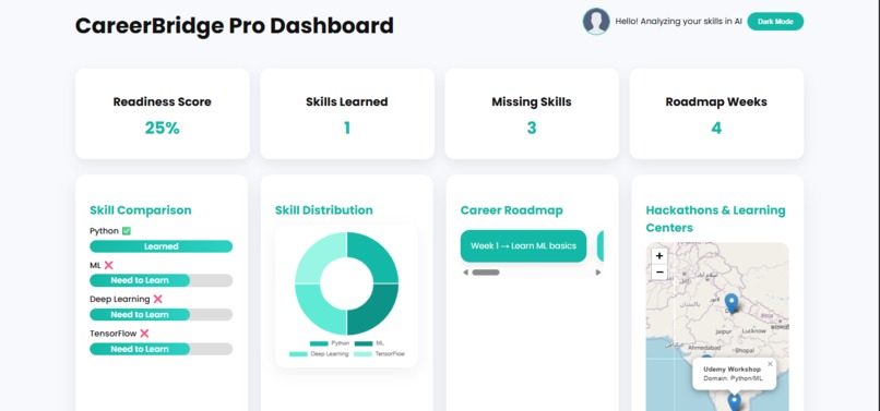 CareerBridge – Skill Gap & Readiness Analyzer – screenshot 4