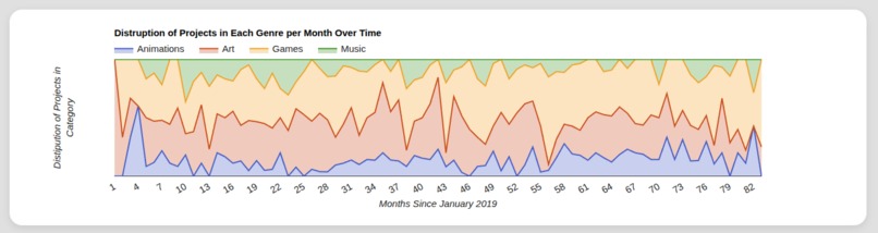 Scratch Statting - Trends In Scratch Projects Over Time – screenshot 2