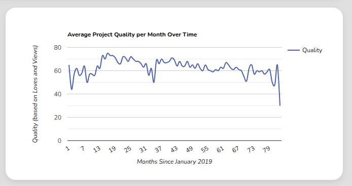 Scratch Statting - Trends In Scratch Projects Over Time – screenshot 3