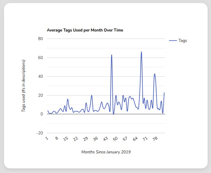 Scratch Statting - Trends In Scratch Projects Over Time – screenshot 4