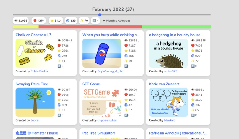 Scratch Statting - Trends In Scratch Projects Over Time – screenshot 6