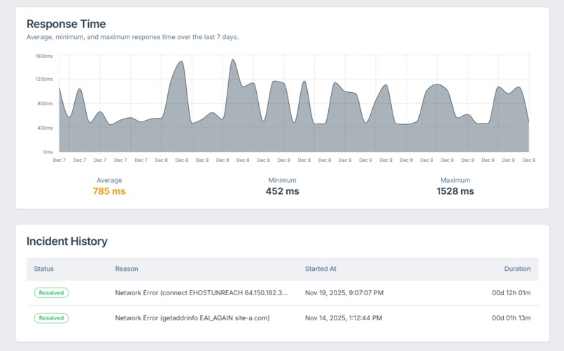 Uptime Sentinel – screenshot 3