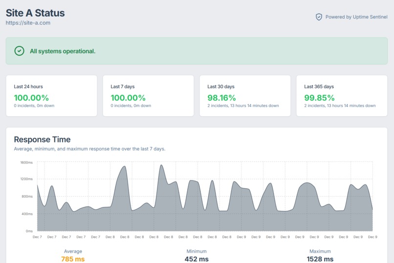Uptime Sentinel – screenshot 4