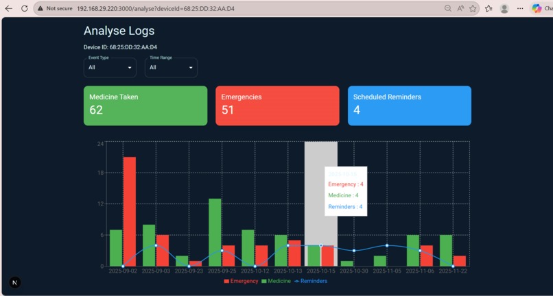 SmartMedicineBox – screenshot 17