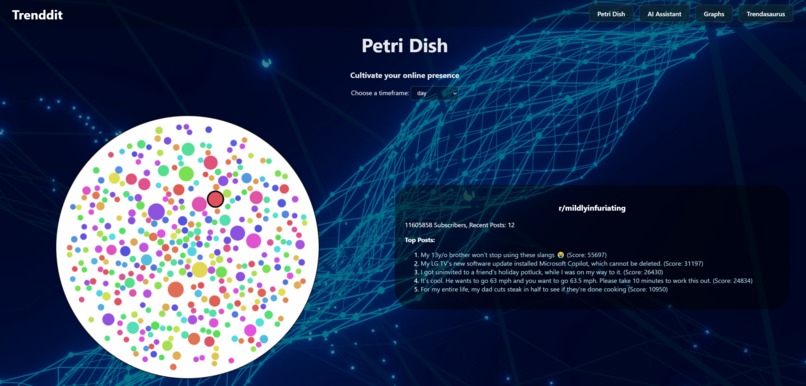 Lil Lechugas - Trenddit - Advanced Challenge – screenshot 1