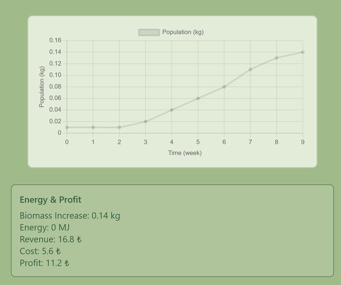 Sustainable Environmental Awareness System – screenshot 3