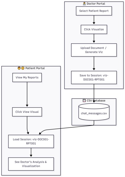 FIBOMed – screenshot 3
