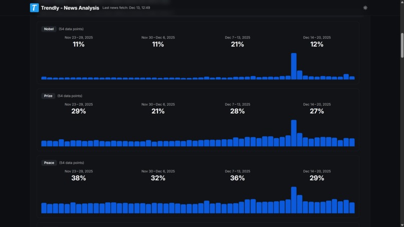 3/4 Chinese - Trendly – screenshot 4