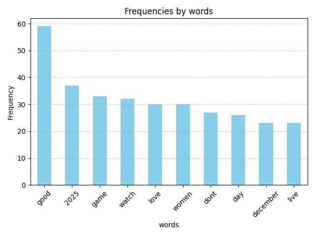 Project_BlueSpy – screenshot 1