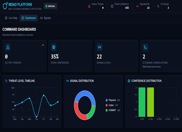 Multi Domain Anomaly Detection and Intent Prediction Engine – screenshot 1