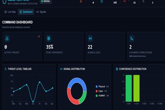 Multi Domain Anomaly Detection and Intent Prediction Engine