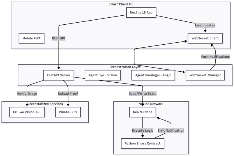 GigSmartPay – screenshot 12