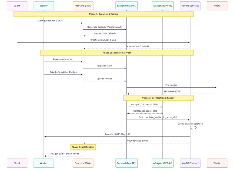 GigSmartPay – screenshot 13