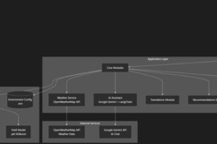 Afrigric – screenshot 2