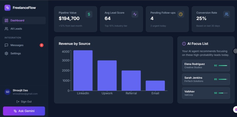 FreelanceFlow AI – screenshot 2