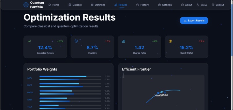 Portfolio Optimization using Quantum  – screenshot 10