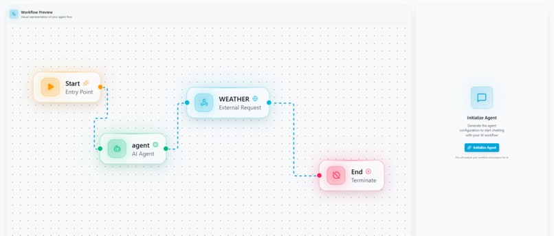 Triggr – screenshot 4
