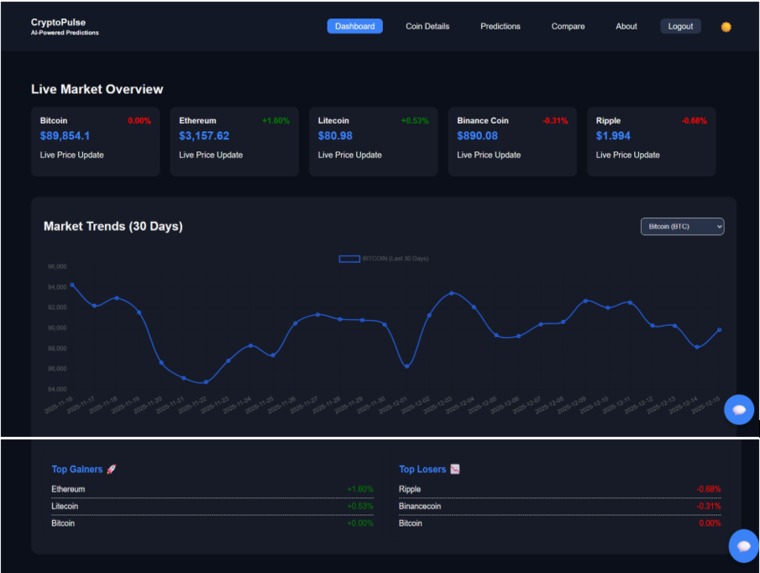 CRYPTOPULSE–Real-Time Crypto Analysis and Price Prediction  – screenshot 1